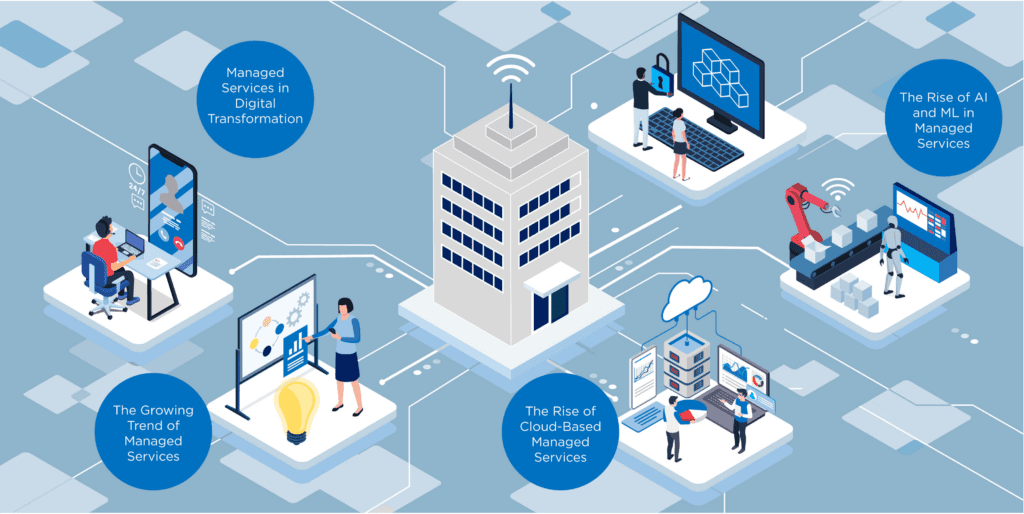 Cloud Transformation & Cloud Managed Services in California